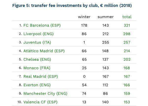 还痴迷传控?洛帅巴帅这锅甩不掉 打法已经落后
