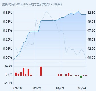 处方外流迎来8000亿变局 平安好医生会成为最