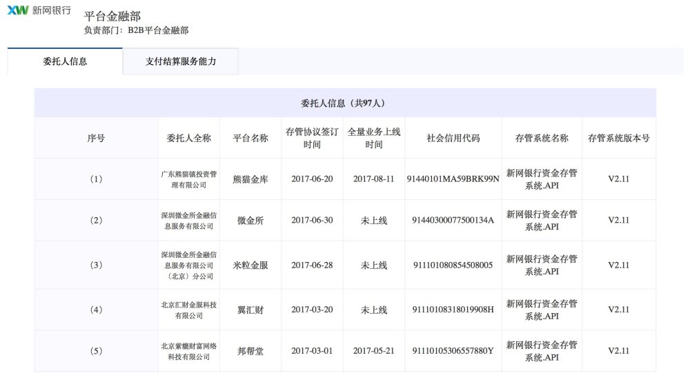 新网银行广发银行披露网贷存管对接名单,涉及