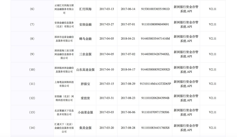 新网银行广发银行披露网贷存管对接名单,涉及