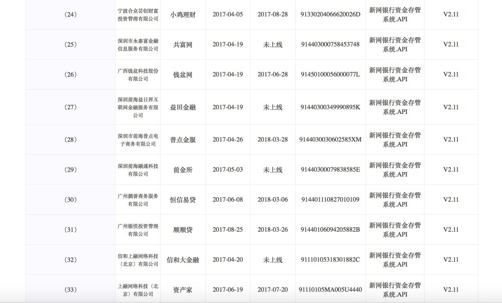 新网银行广发银行披露网贷存管对接名单,涉及