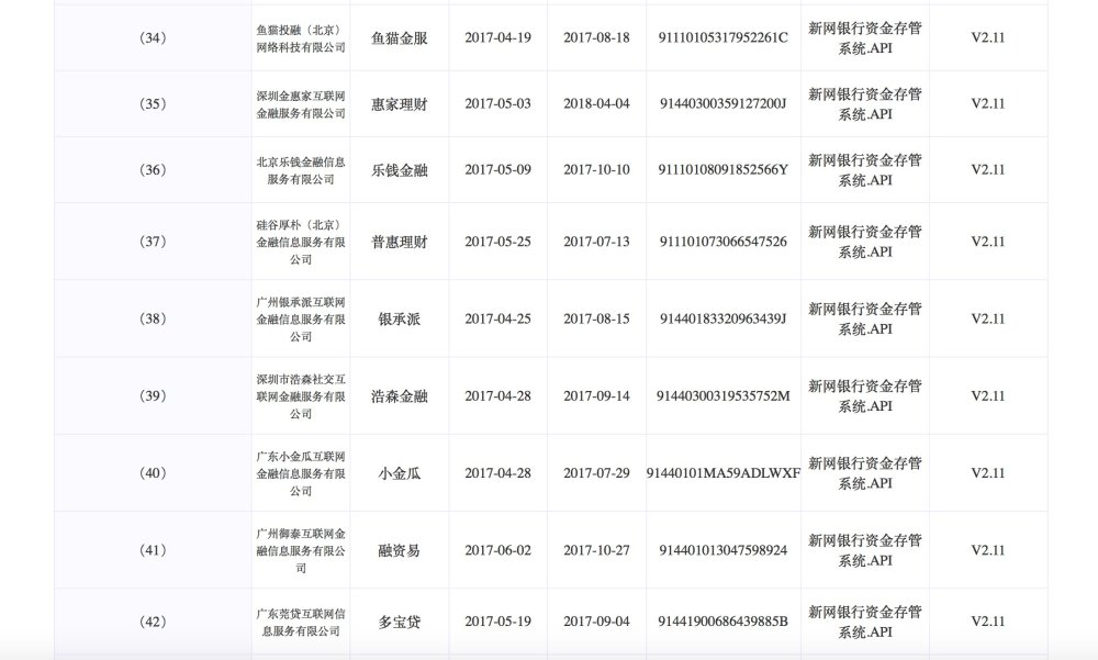 新网银行广发银行披露网贷存管对接名单,涉及
