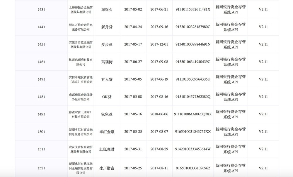 新网银行广发银行披露网贷存管对接名单,涉及