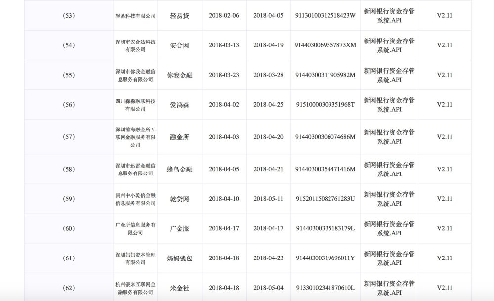 新网银行广发银行披露网贷存管对接名单,涉及