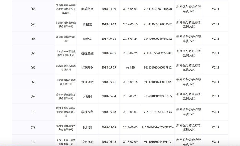 新网银行广发银行披露网贷存管对接名单,涉及