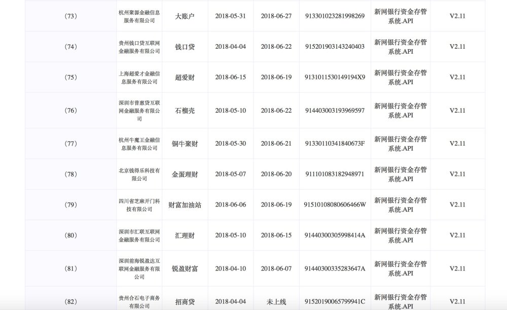 新网银行广发银行披露网贷存管对接名单,涉及