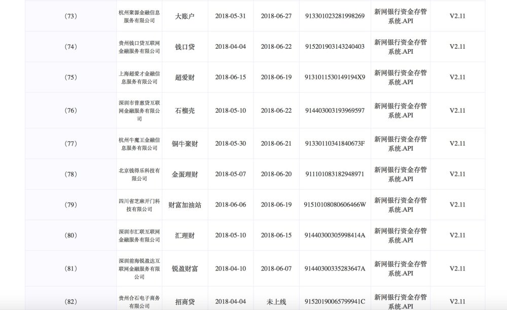 新网银行广发银行披露网贷存管对接名单,涉及