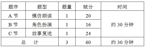 高考新政策 耐思糖果少儿英语独特教学方案 让孩子爱上英语 腾讯新闻