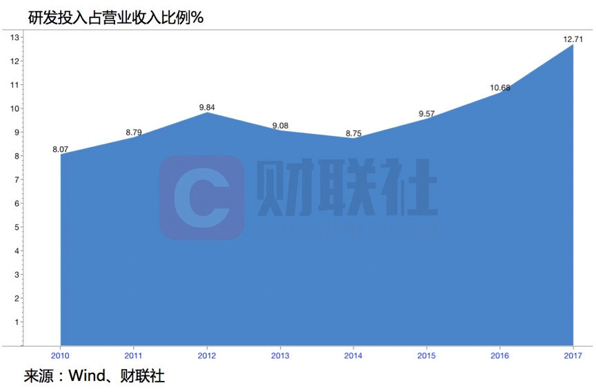 恒瑞医药喜人三季报背后:药代猛增 仿制药占