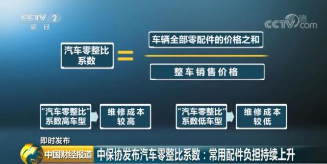 中保协发布汽车零整比系数:常用配件负担持续上升