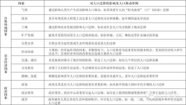 影响人口迁移的因素_风对人口迁移的影响