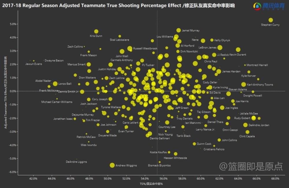 人工神经网络替代专家投票?NBA大数据揭秘谁