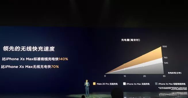 充电技术:无线反向充电是最大黑科技