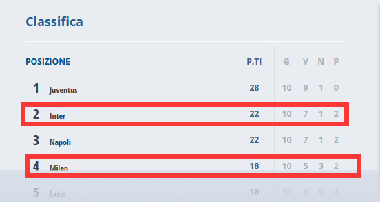 特评-米兰双雄齐入前四!为天赐良机玩命 意甲希