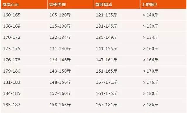 160187男性体重对照表是完美男神还是土圆肥一看便知