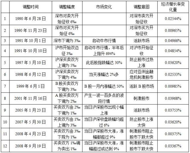 1998年经济增长率_...写字楼吸纳量与经济增长率走势 资料来源:DTZ戴德梁行、国家统计...(2)