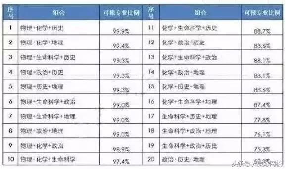新高考:选课与选专业怎样结合最好,家长与学生