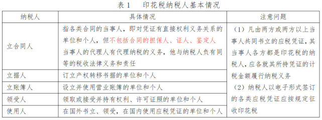 灼见 | 五张图表 让你快速明了印花税新变化_财
