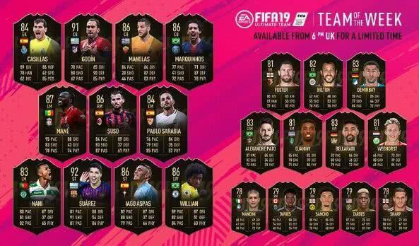 《FIFA19》公布周最佳阵容:帕托入围 武磊无缘