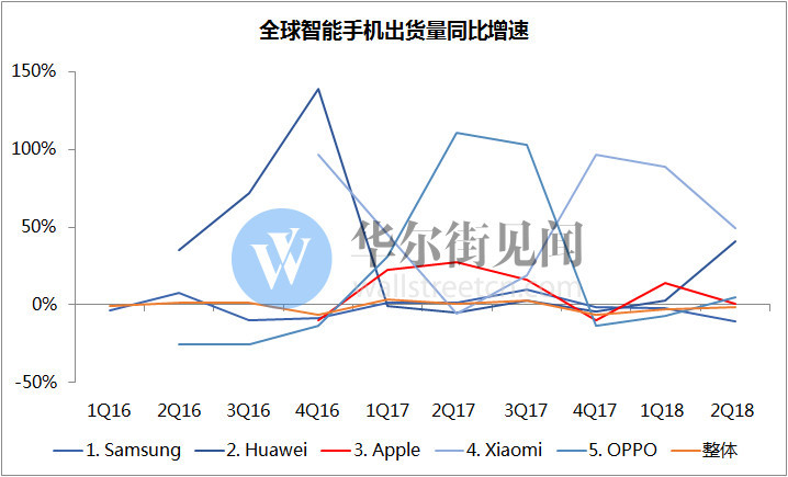 苹果Q4财报:业绩指引令新品前景存疑 服务继续