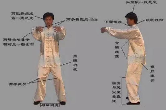 练习太极拳,形意,八卦站桩的人很多,但真正明白从混元桩开始的不多