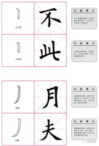 书法教程:欧阳询楷书入门之基本笔画