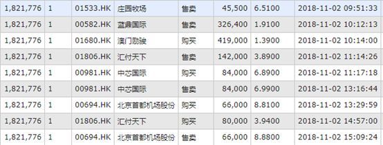 【大V点评】腾讯大涨9% 港股通大赛你赚钱了