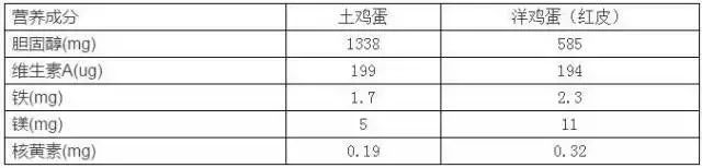 鸡蛋|央视曝光！别再吃这种鸡蛋，已被列入“黑名单”