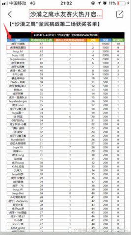 手游吃鸡全军出击,陀螺仪灵敏度与压枪详细介
