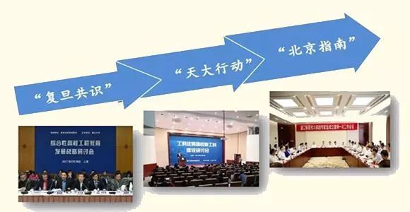 教育新变化新趋势:新工科后,还有新文科、新理