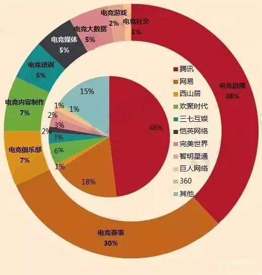 十张图看清电竞行业现状与前景