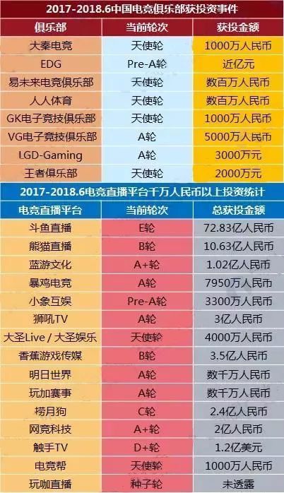 十张图看清电竞行业现状与前景