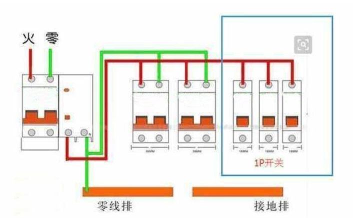 空气开关装1p还是2p好
