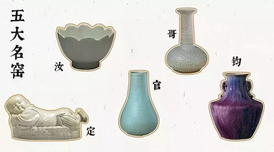 瓷器市场 | "皇家瓷器"之五大名窑!