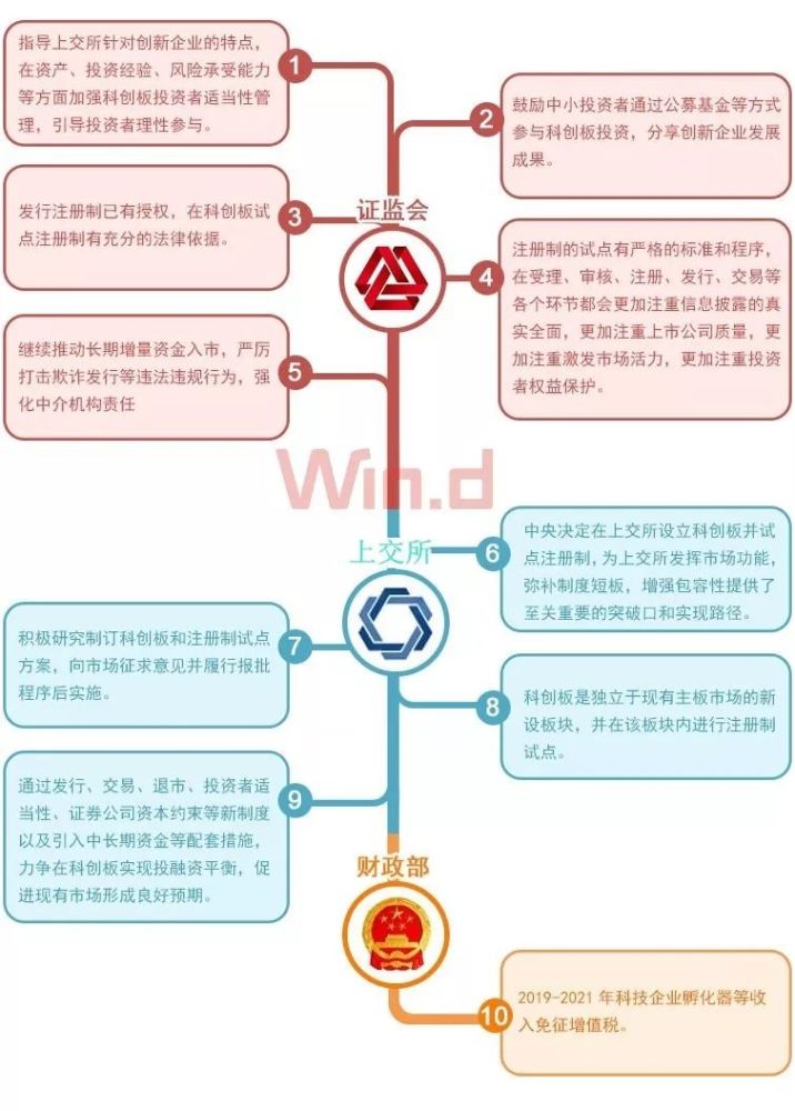 财政部证监会上交所表态!科创板最新部署来了