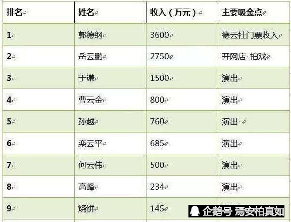 德云社年收入排名表出炉!第一意料之中,岳云