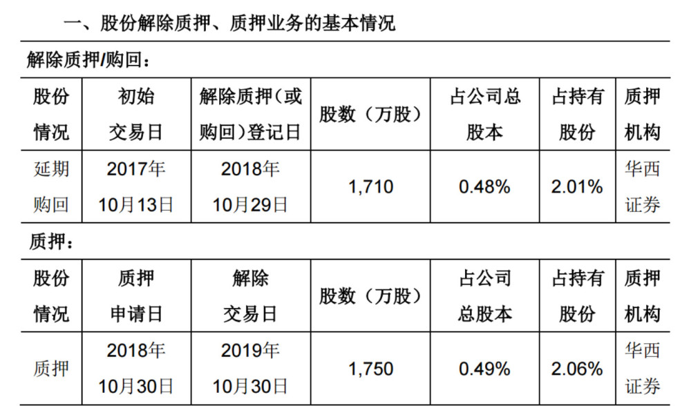 时隔5个月康得新复牌一字跌停 被立案调查的控