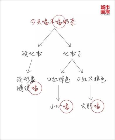 奶茶热量实测,全糖半糖其实没什么区别!