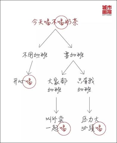 奶茶热量实测,全糖半糖其实没什么区别!