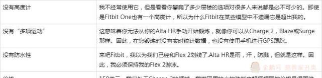 Fitbit Alta智能手环评测 持续的hr监控 智能手环 Fitbit 追踪器