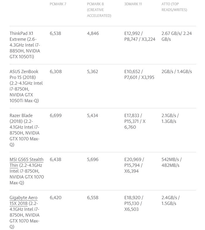 ThinkPad X1 Extreme评测:键盘是最好的