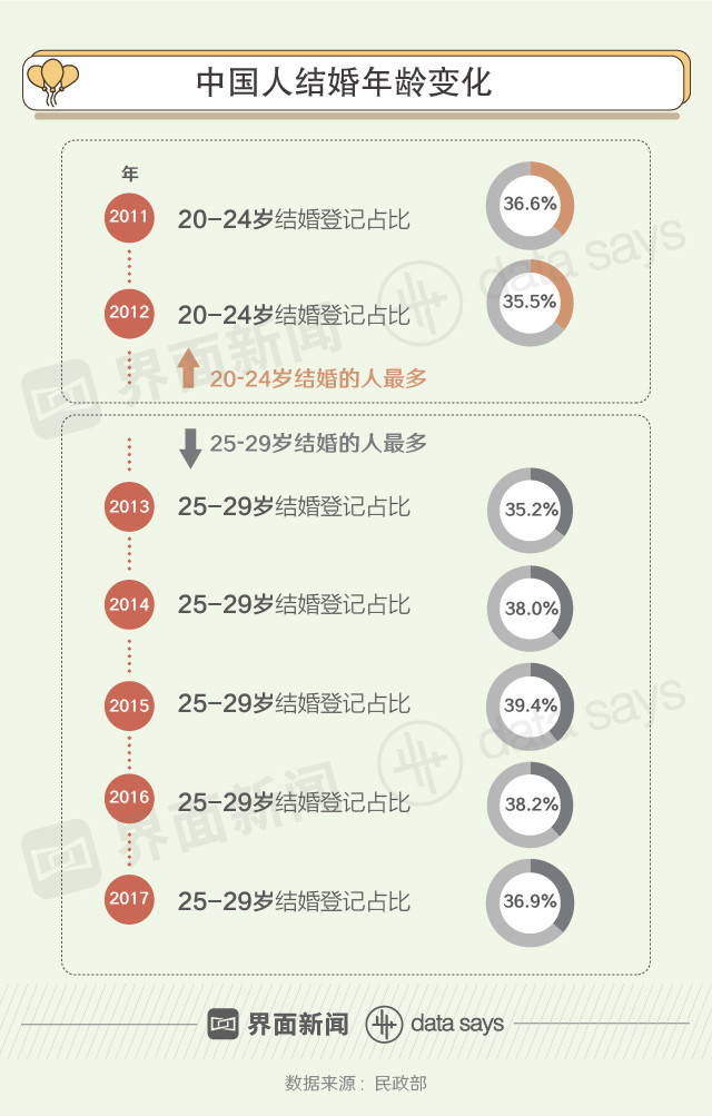 腾讯内容开放平台