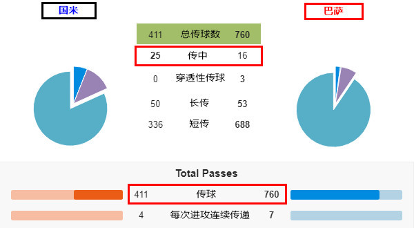 战术板- 巴萨主控无奈无梅西苏神哑 国米专注传