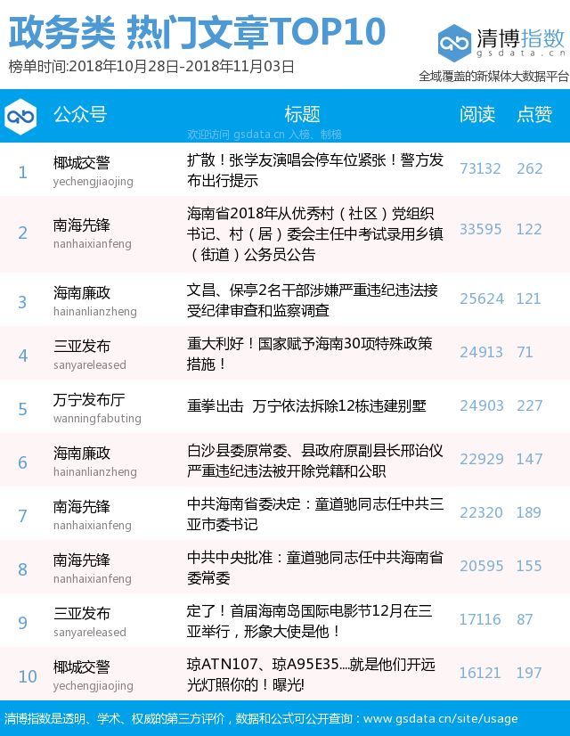 微信热排行_焦作上周微信热文排行榜出炉!生活资讯、政策传达类信息传播影响力...