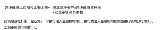 季伟 跨境融资及跨境担保实务