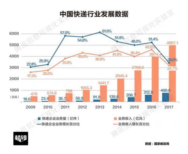 与“双十一”相爱相杀十年，“桐庐帮”如何逆袭成快递巨头