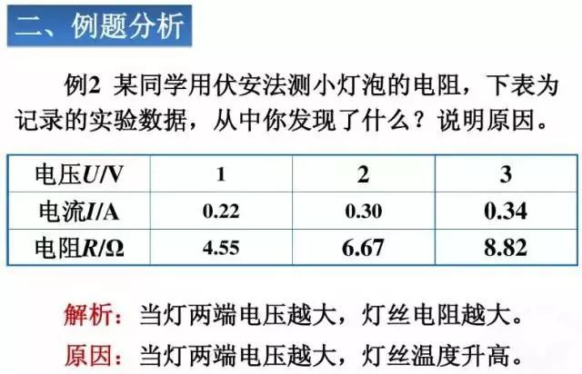 伏安法测电阻,真的很实用!