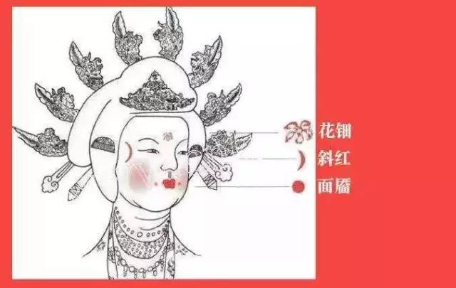 唐代VS宋代 你更喜欢哪个朝代的妆容?