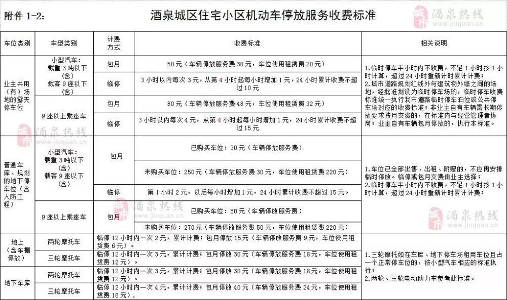 酒泉市住宅小区机动车停放服务收费管理办法(