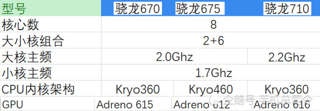 雷军开心了,骁龙675性能媲美835,小米Note4将